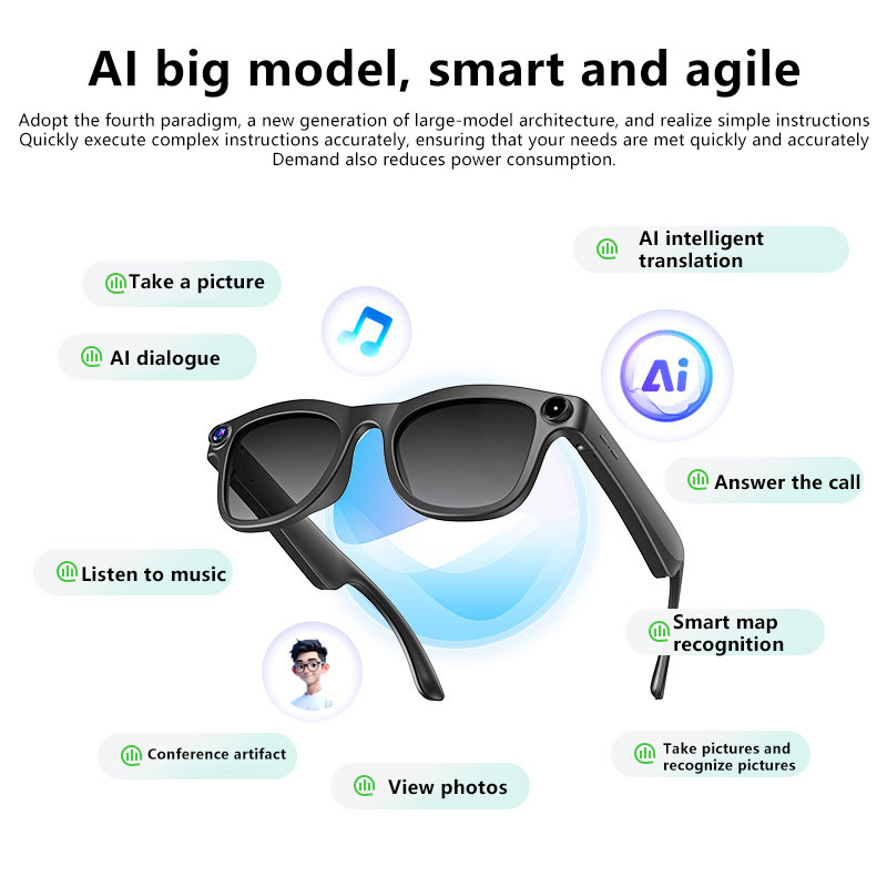 Óculos Inteligentes AI OnePlus - Smart Glasses Lens avaliação e preço