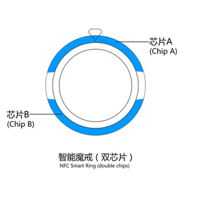 Moda nova tecnologia nfc intel - Smart Ring Nfc Pay avaliação e preço