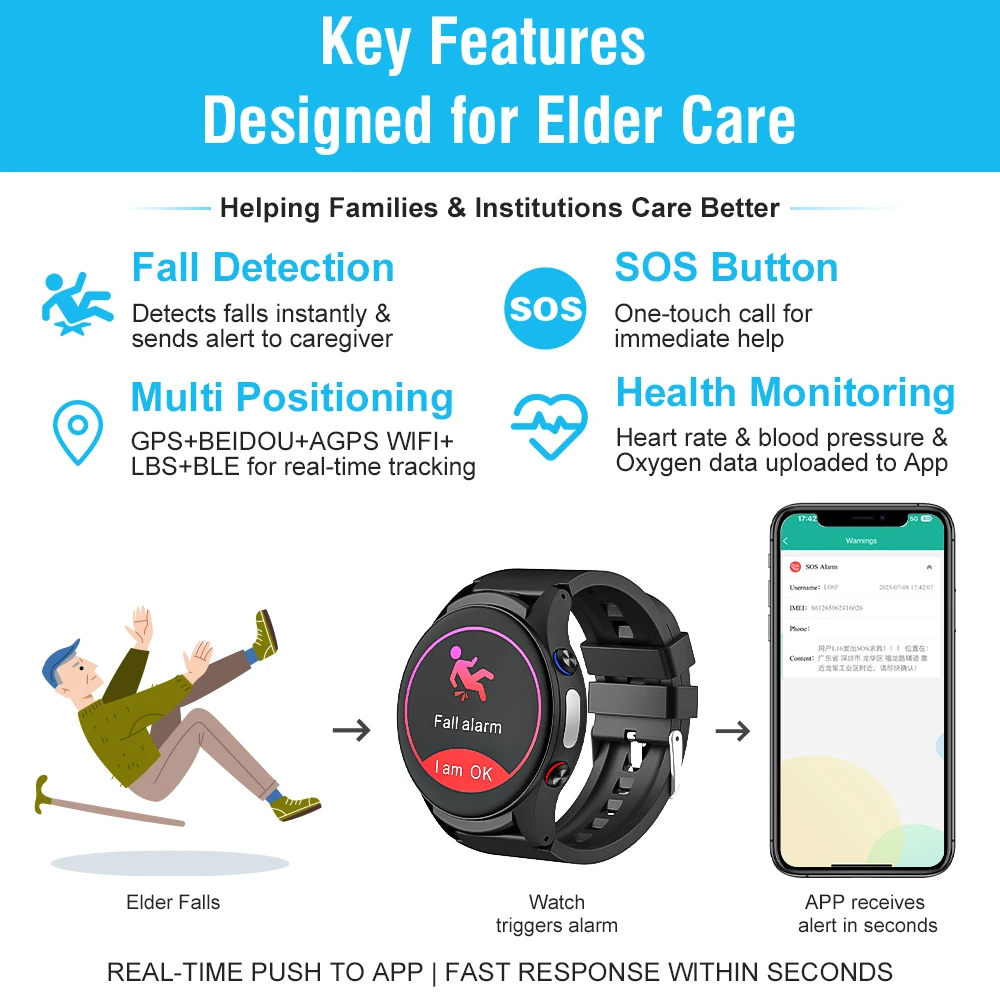 Smartwatch L08P para Idosos, S - Fall Detection Watch avaliação e preço
